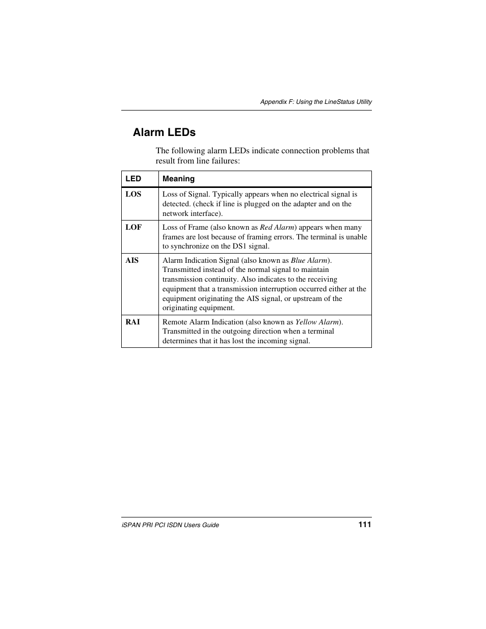 Alarm leds | Interphase Tech iSPAN 5535 PRI User Manual | Page 131 / 168