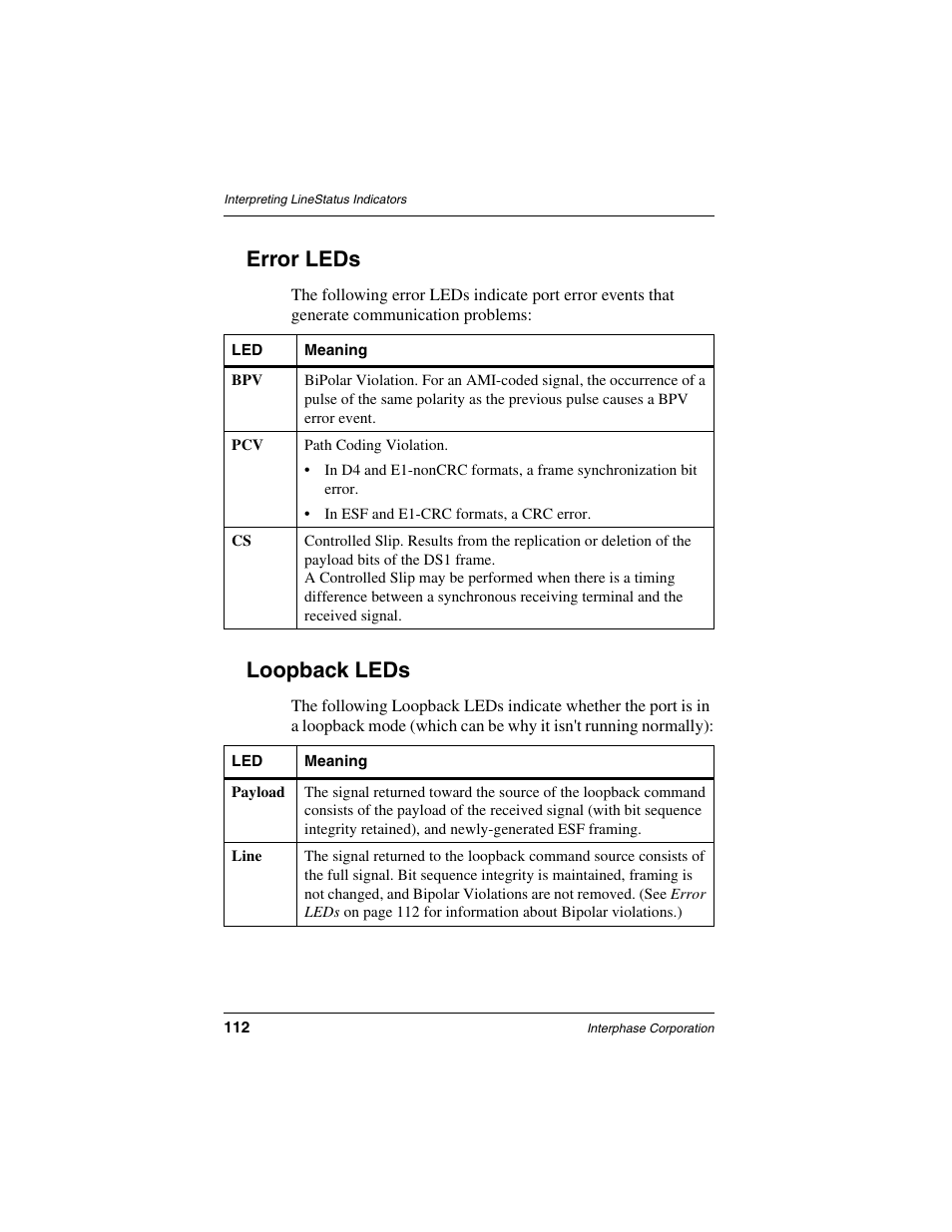 Error leds, Loopback leds | Interphase Tech iSPAN 5535 PRI User Manual | Page 132 / 168