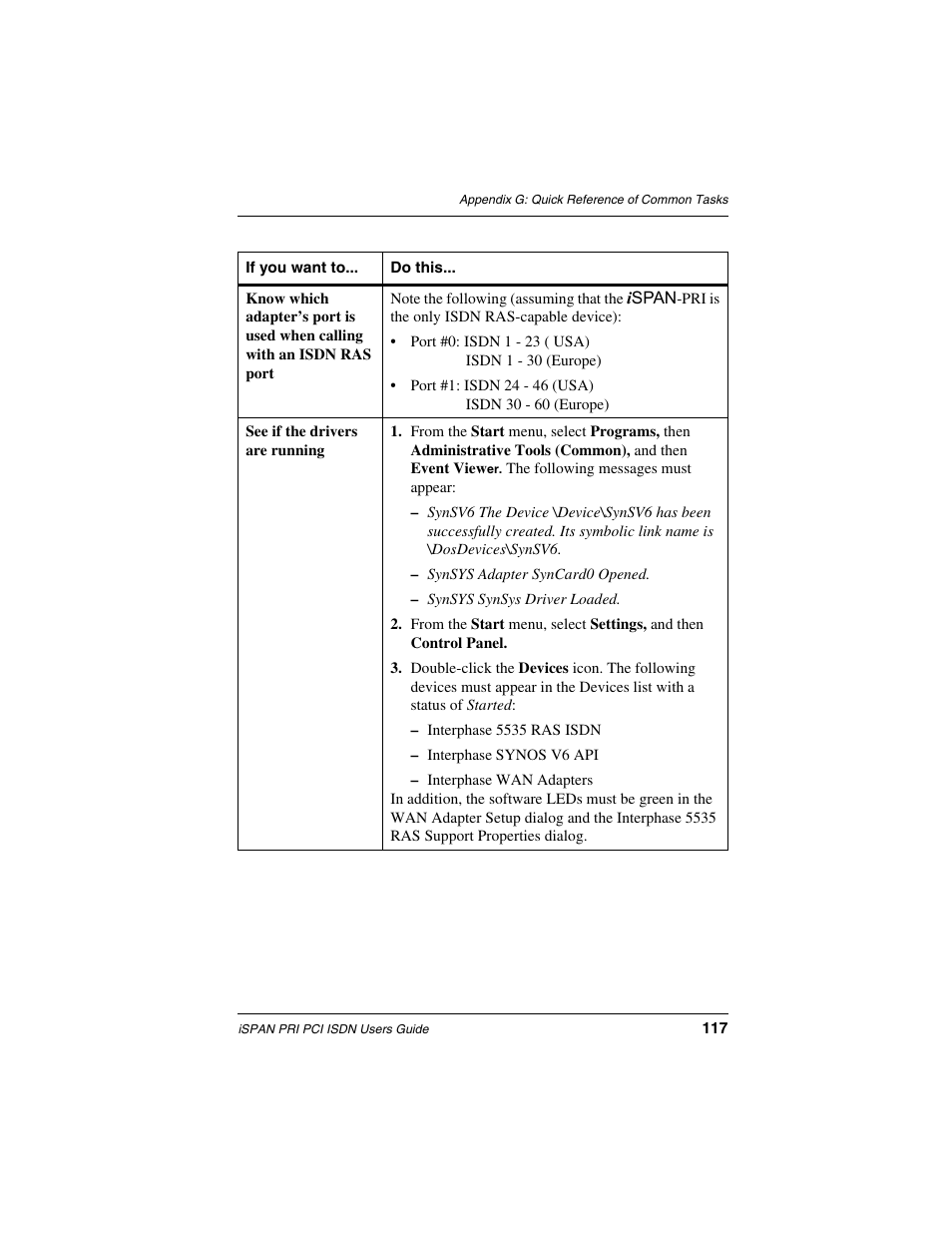 Interphase Tech iSPAN 5535 PRI User Manual | Page 137 / 168