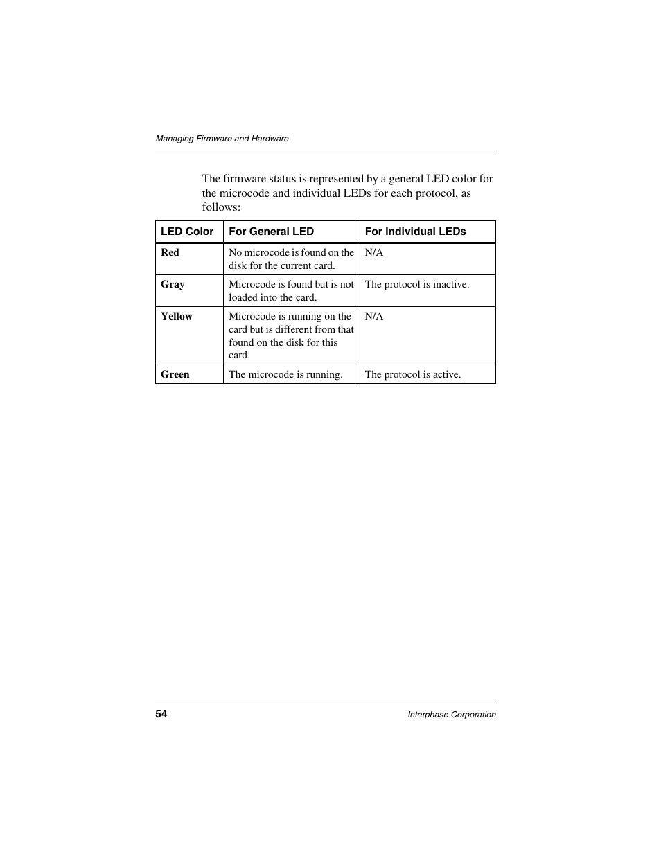 Interphase Tech iSPAN 5535 PRI User Manual | Page 74 / 168