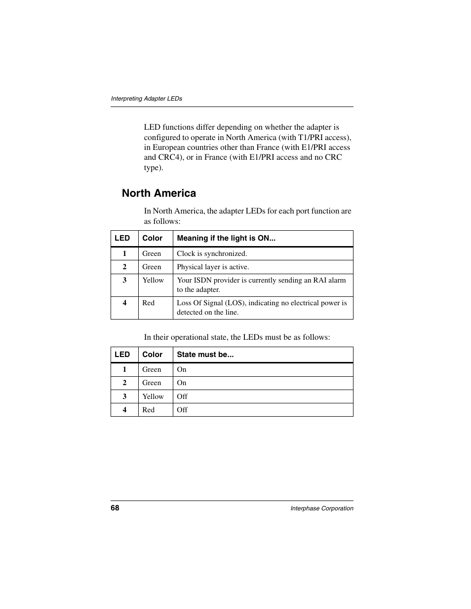 North america | Interphase Tech iSPAN 5535 PRI User Manual | Page 88 / 168