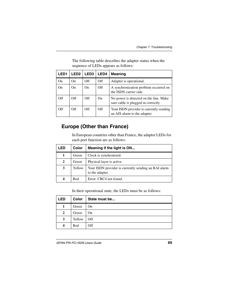 Europe (other than france) | Interphase Tech iSPAN 5535 PRI User Manual | Page 89 / 168