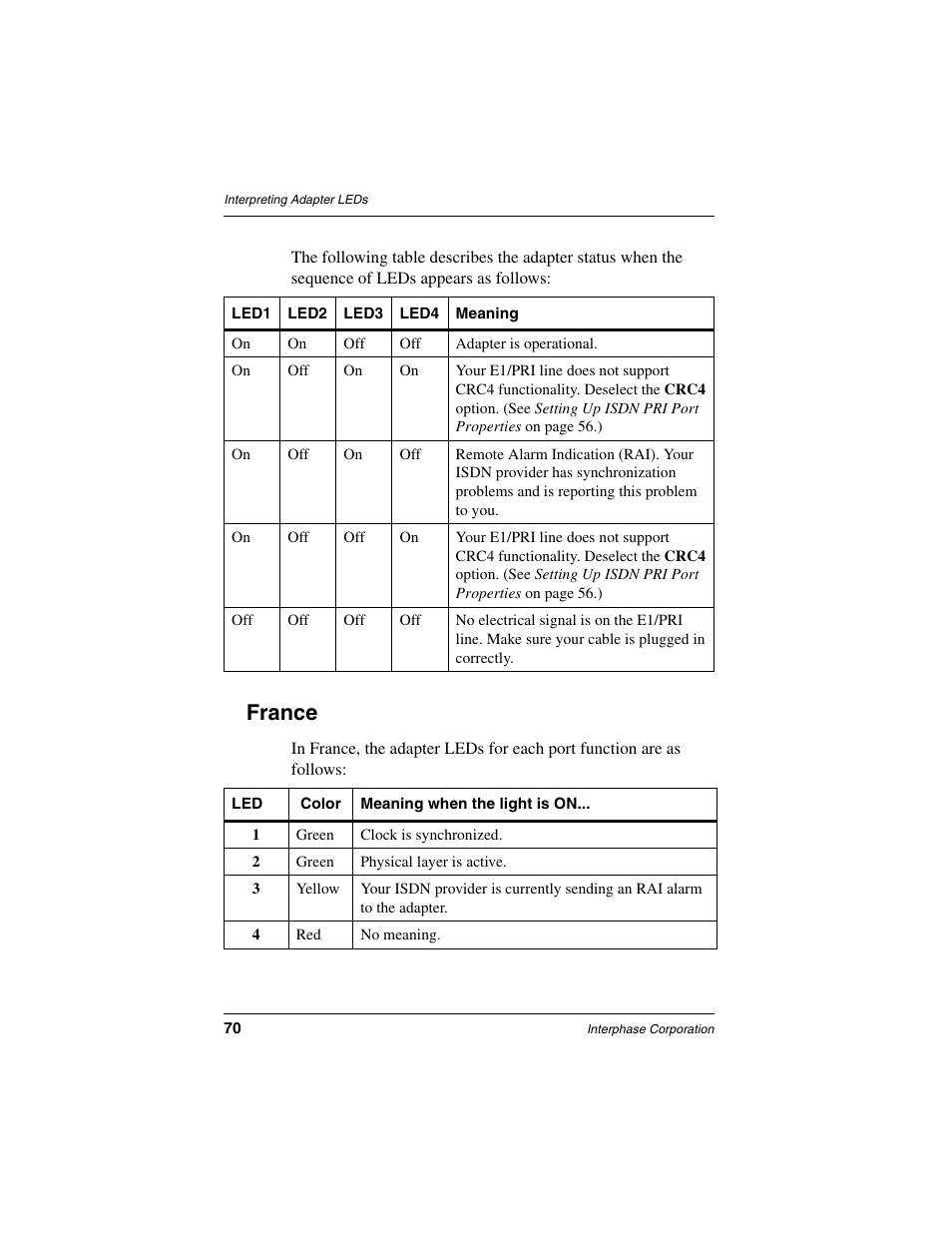 France | Interphase Tech iSPAN 5535 PRI User Manual | Page 90 / 168