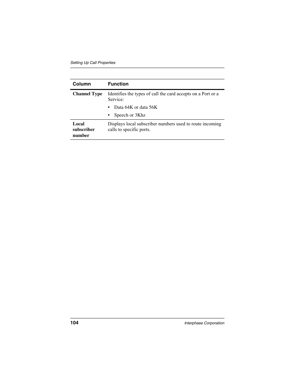 Interphase Tech RAS Communications Controller 5536 User Manual | Page 124 / 244