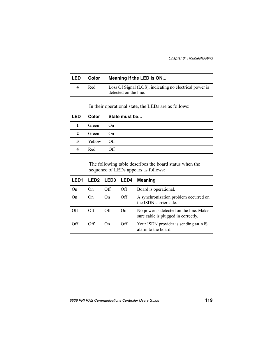 Interphase Tech RAS Communications Controller 5536 User Manual | Page 139 / 244