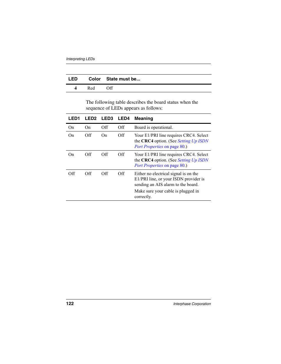 Interphase Tech RAS Communications Controller 5536 User Manual | Page 142 / 244