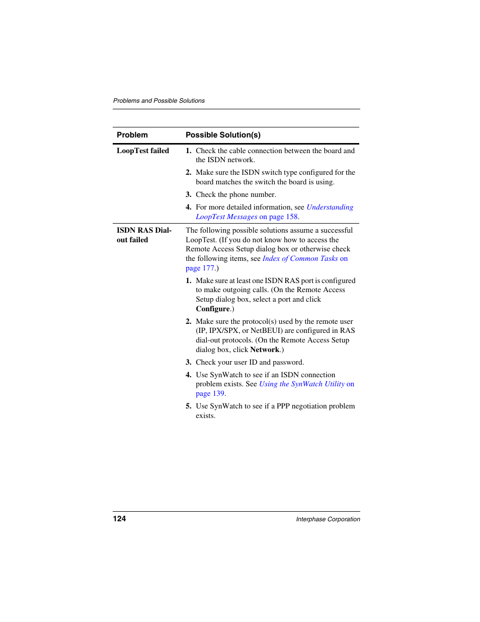 Interphase Tech RAS Communications Controller 5536 User Manual | Page 144 / 244