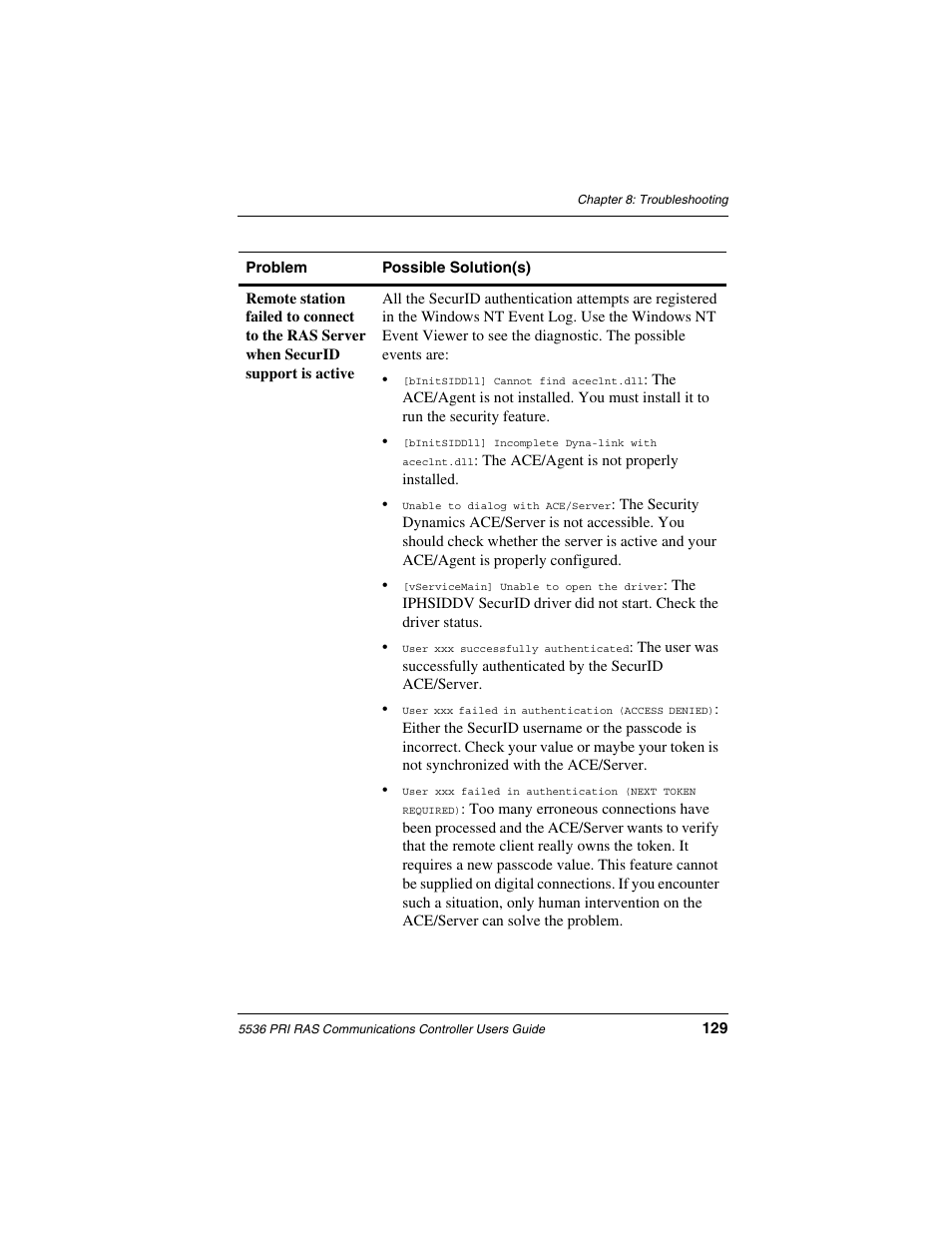 Interphase Tech RAS Communications Controller 5536 User Manual | Page 149 / 244