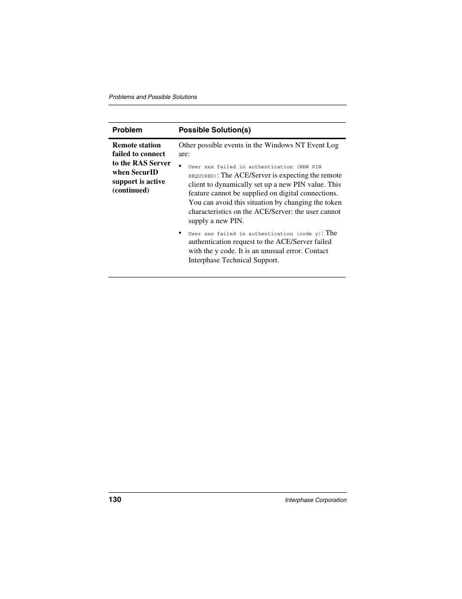 Interphase Tech RAS Communications Controller 5536 User Manual | Page 150 / 244