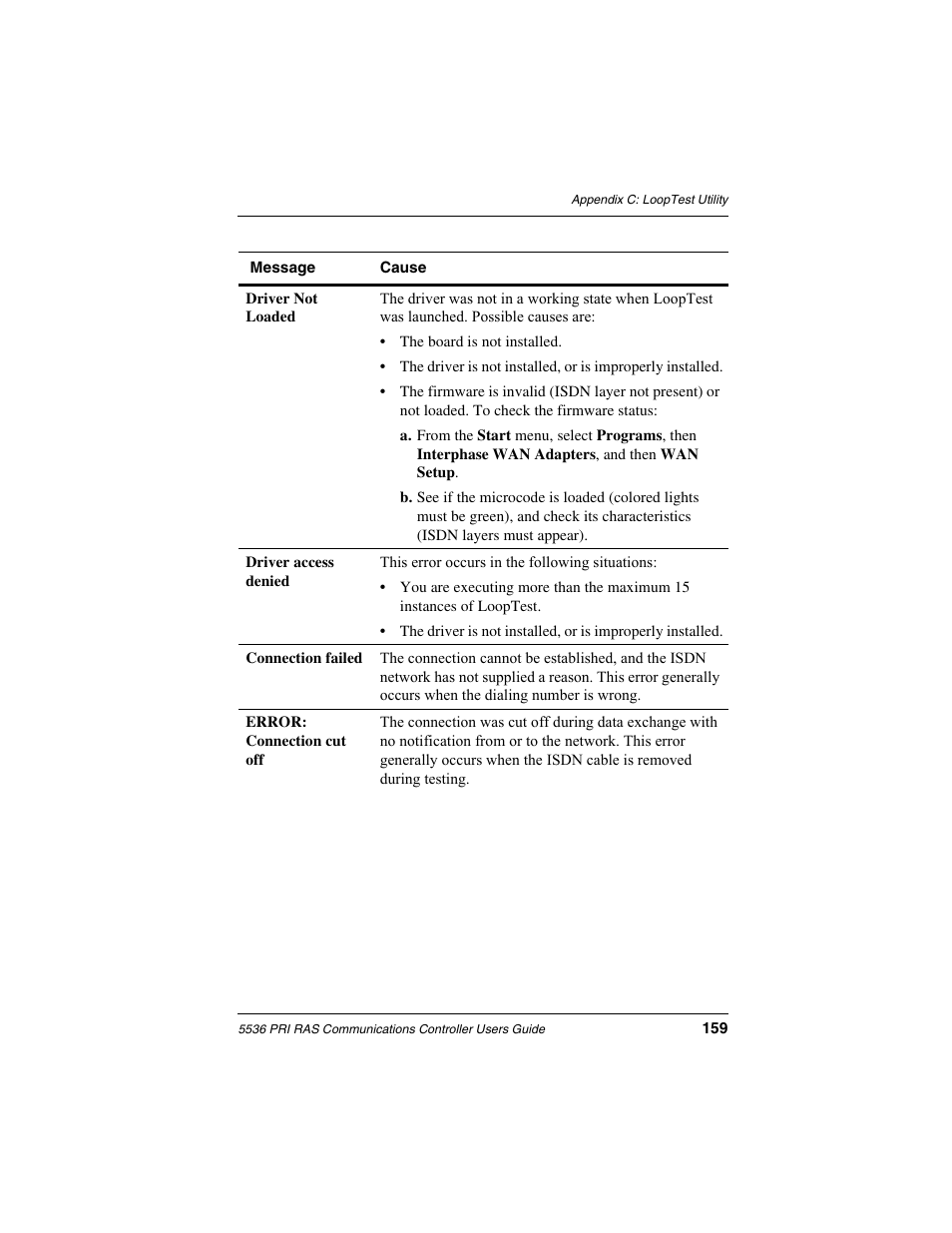 Interphase Tech RAS Communications Controller 5536 User Manual | Page 179 / 244