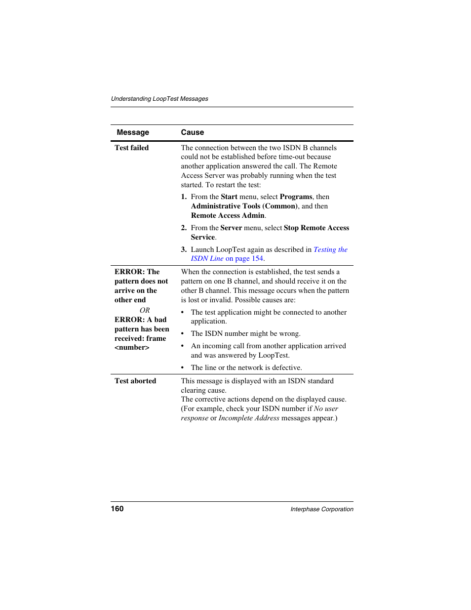 Interphase Tech RAS Communications Controller 5536 User Manual | Page 180 / 244