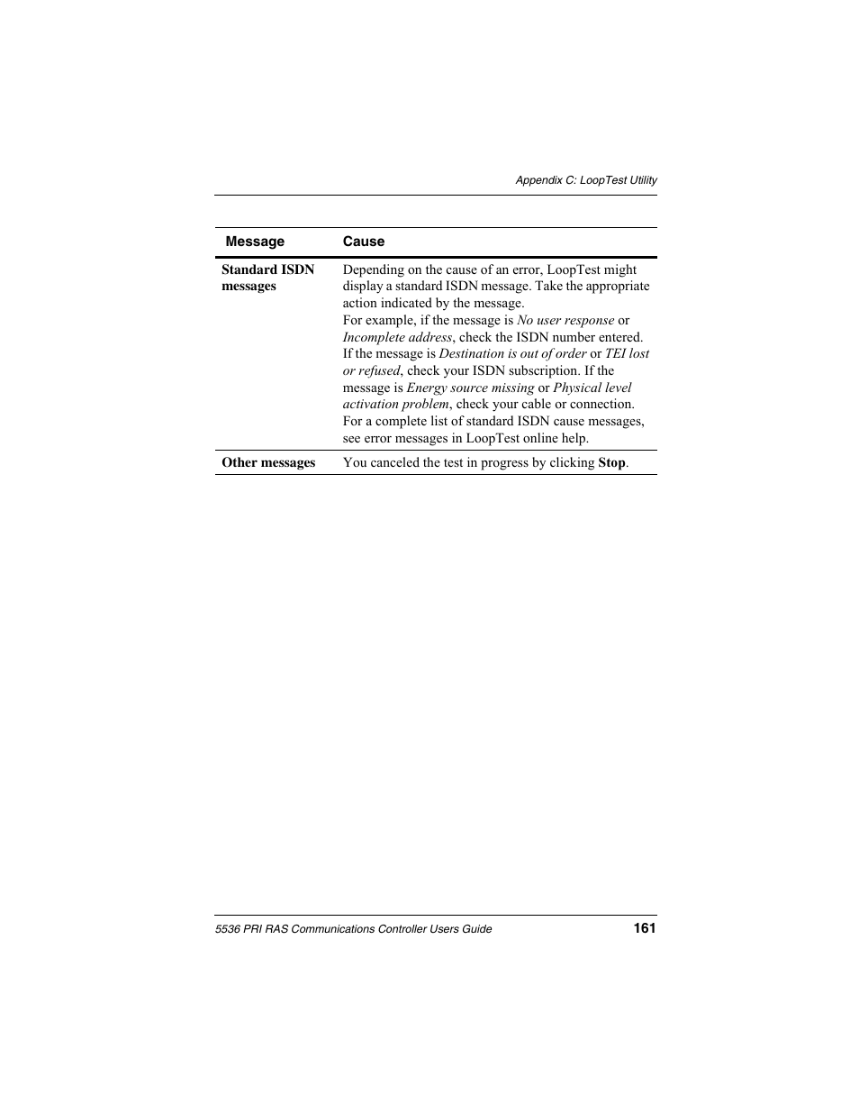 Interphase Tech RAS Communications Controller 5536 User Manual | Page 181 / 244