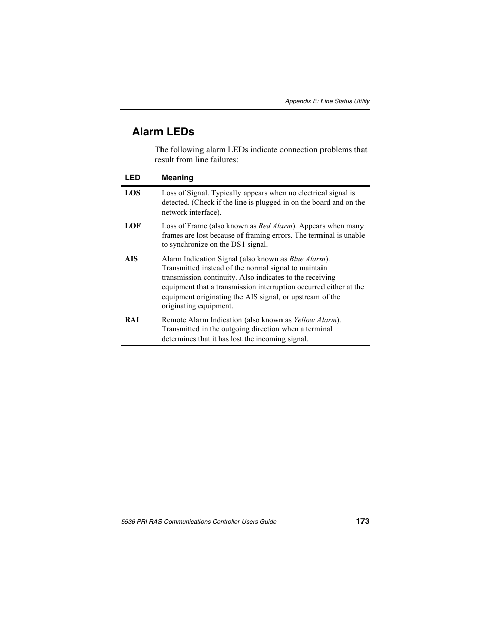 Alarm leds | Interphase Tech RAS Communications Controller 5536 User Manual | Page 193 / 244