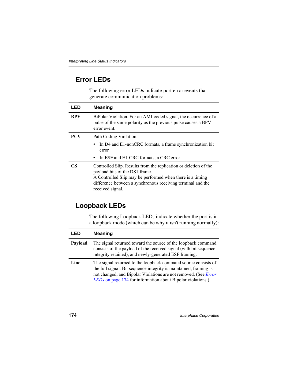 Error leds, Loopback leds | Interphase Tech RAS Communications Controller 5536 User Manual | Page 194 / 244