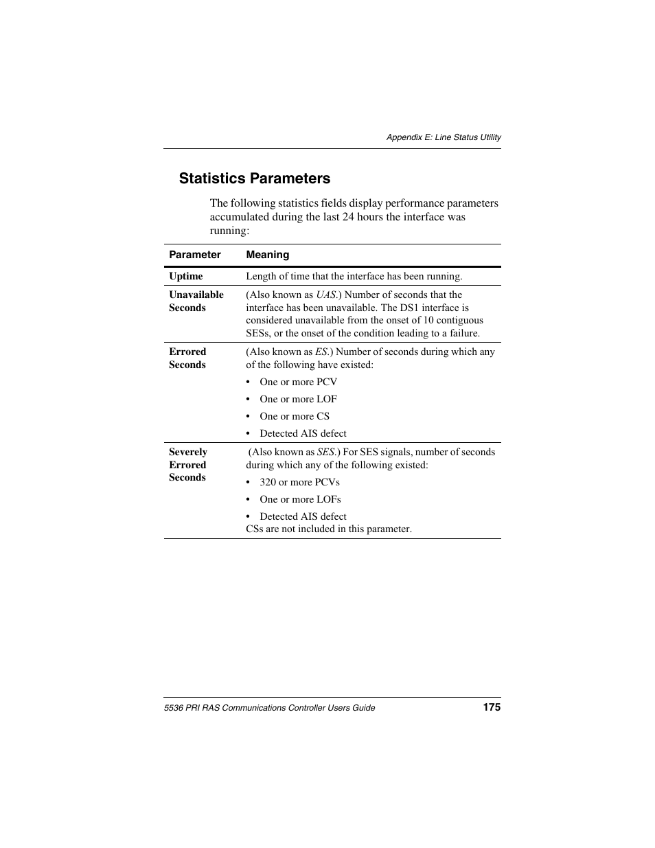 Statistics parameters | Interphase Tech RAS Communications Controller 5536 User Manual | Page 195 / 244