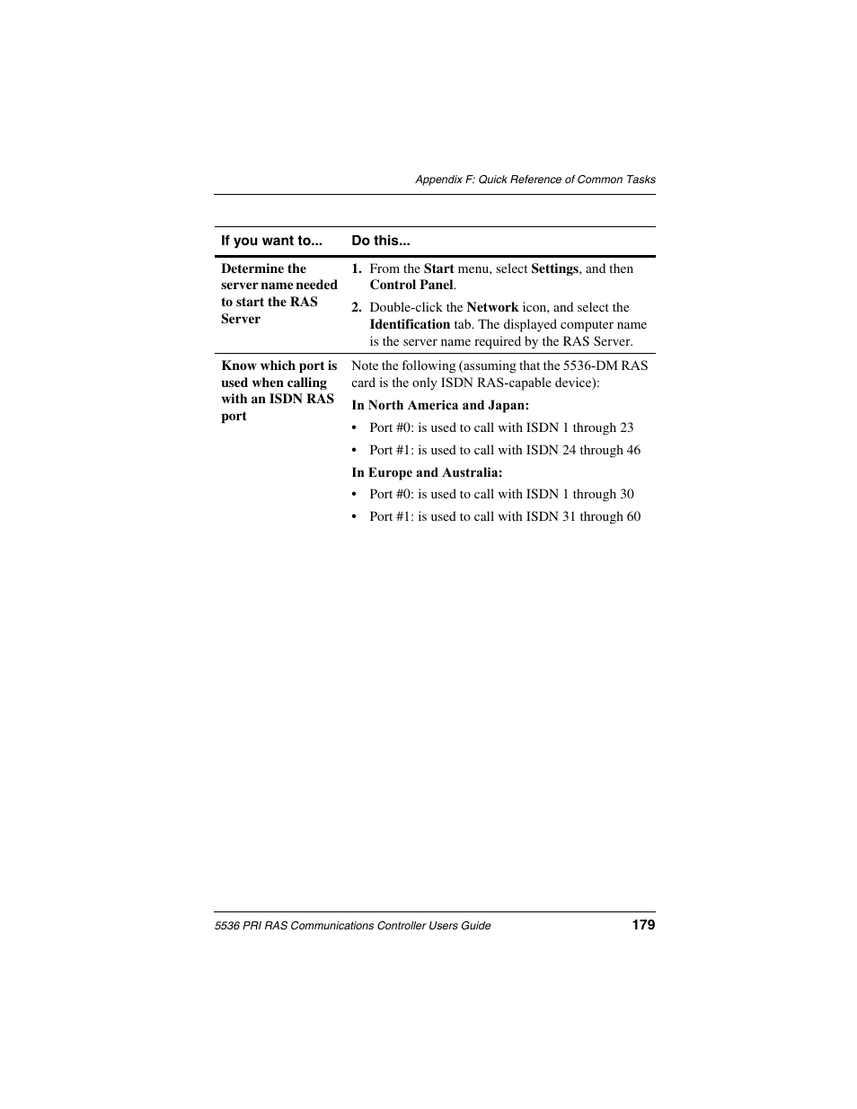 Interphase Tech RAS Communications Controller 5536 User Manual | Page 199 / 244