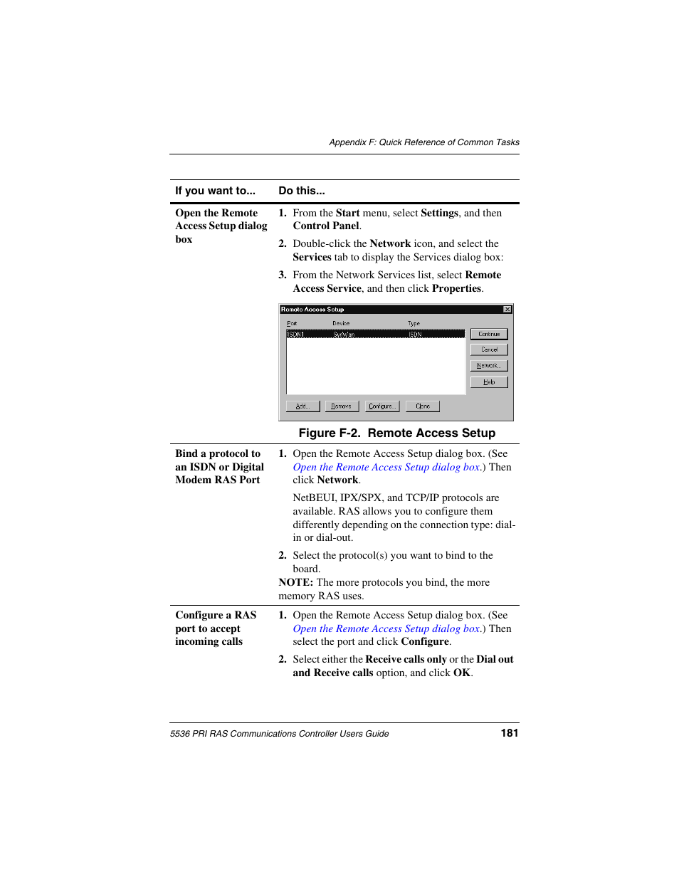 Interphase Tech RAS Communications Controller 5536 User Manual | Page 201 / 244