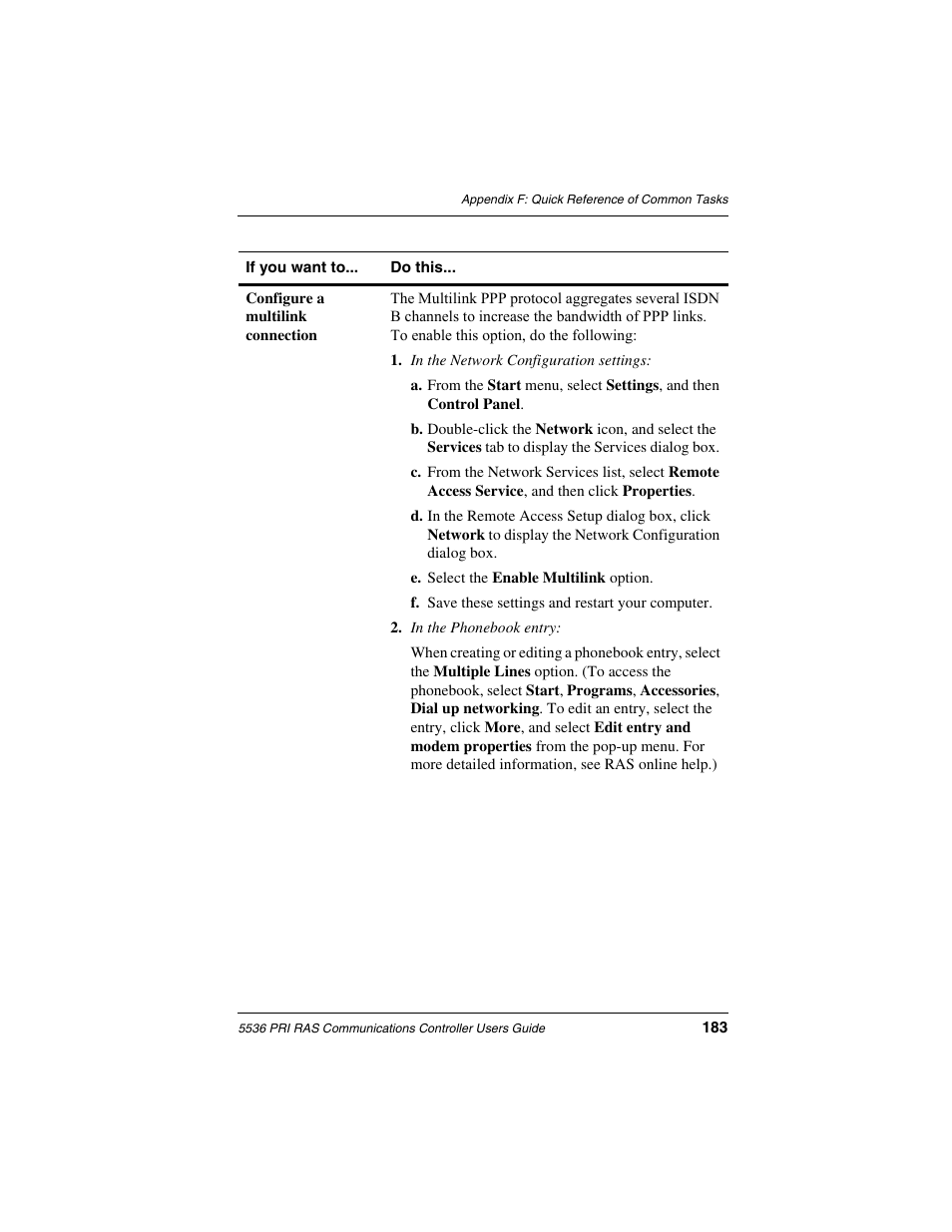 Interphase Tech RAS Communications Controller 5536 User Manual | Page 203 / 244