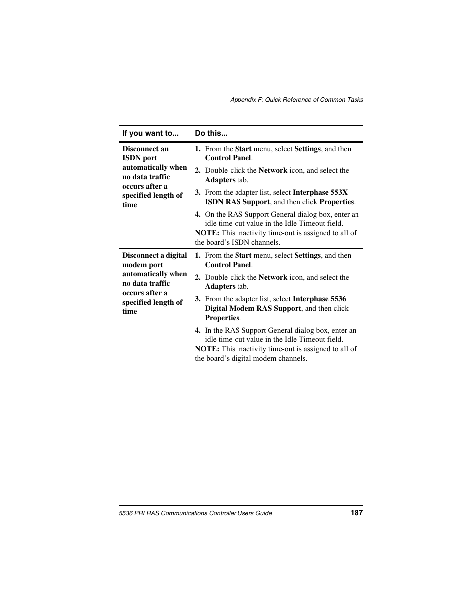 Interphase Tech RAS Communications Controller 5536 User Manual | Page 207 / 244