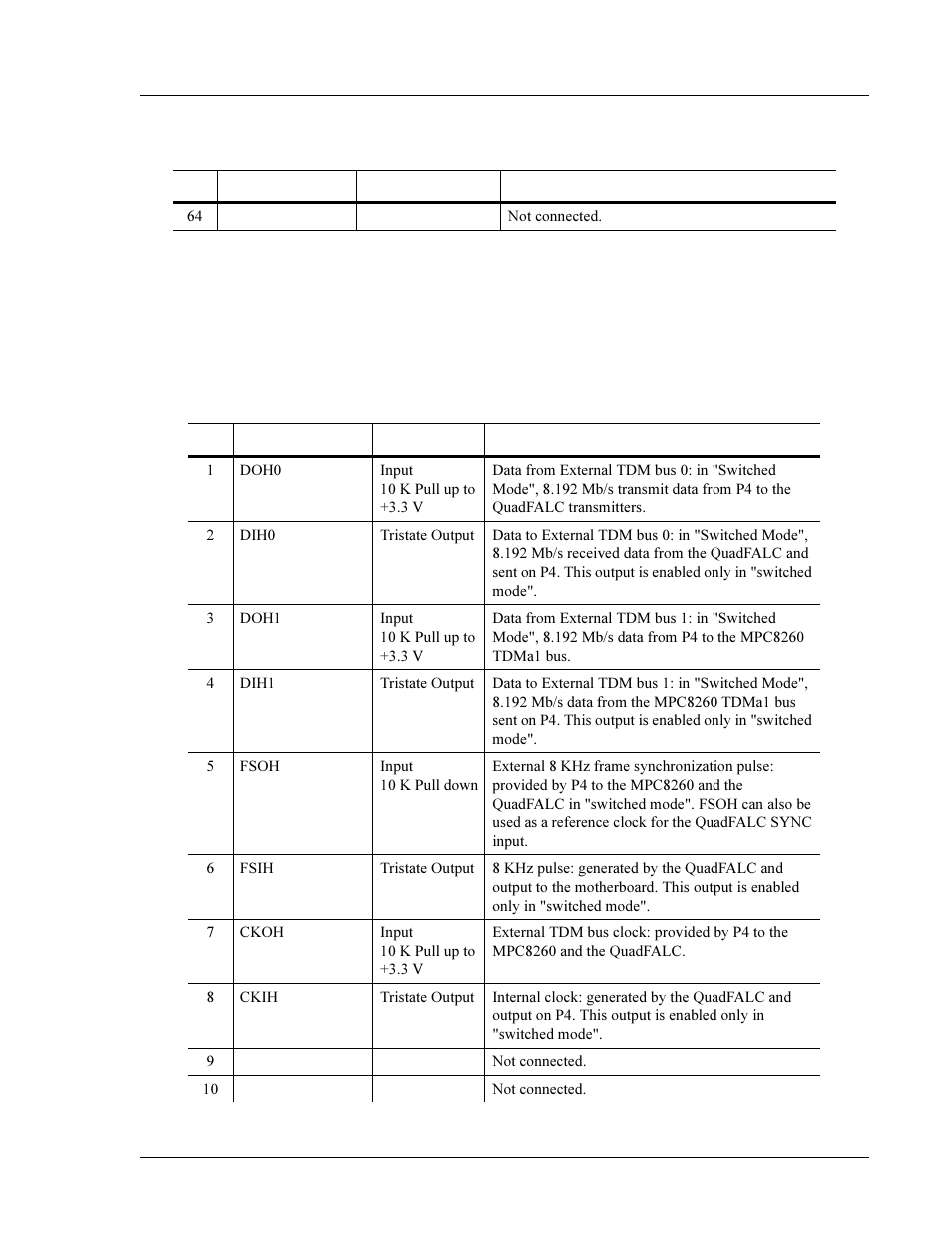 Pmc connector p4 | Interphase Tech 4538 User Manual | Page 125 / 149