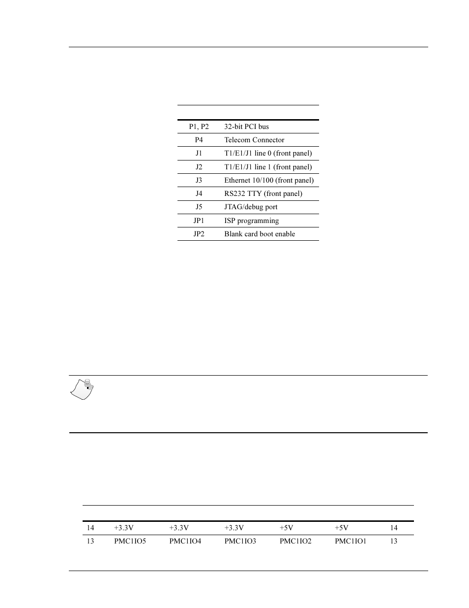 Connector summary, Carrier card specification, Compactpci carrier card | Table 5-8, Compactpci j3 pin-out, Connector summary carrier card specification, Otes | Interphase Tech 4538 User Manual | Page 129 / 149