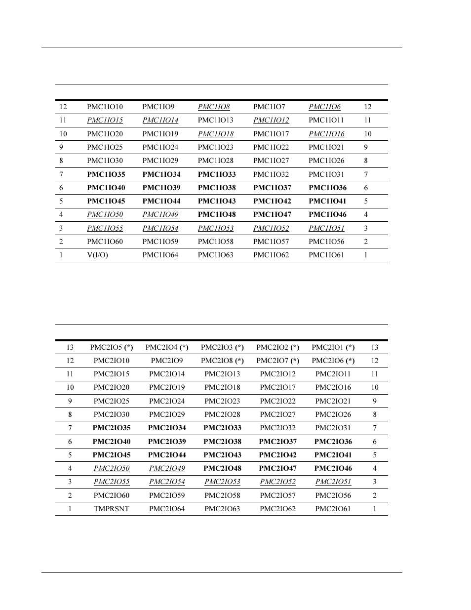 Table 5-9, Compactpci j5 pin-out | Interphase Tech 4538 User Manual | Page 130 / 149