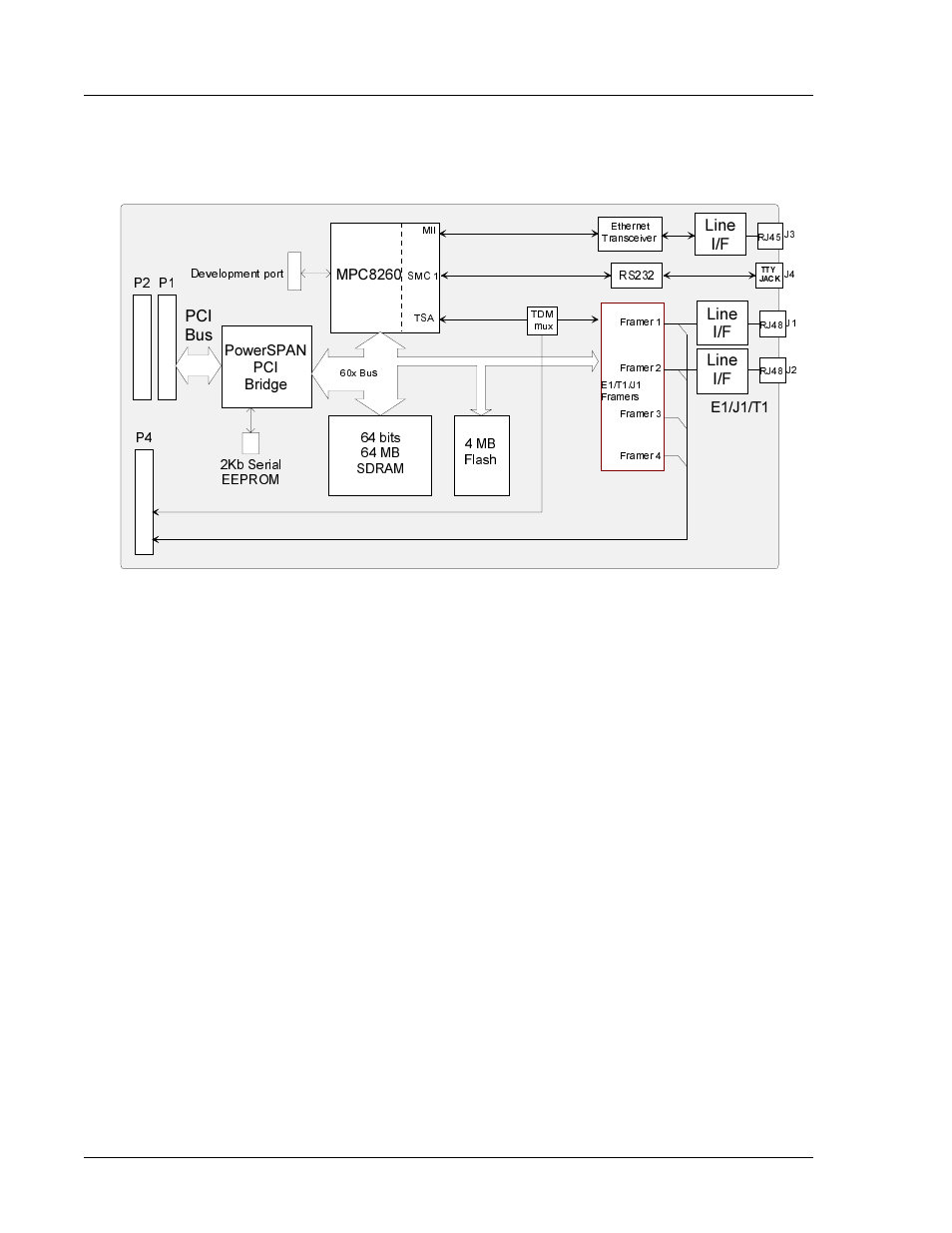 4538 hardware structure, The powerquicc ii, Figure 1-1 | 4538 structure | Interphase Tech 4538 User Manual | Page 24 / 149