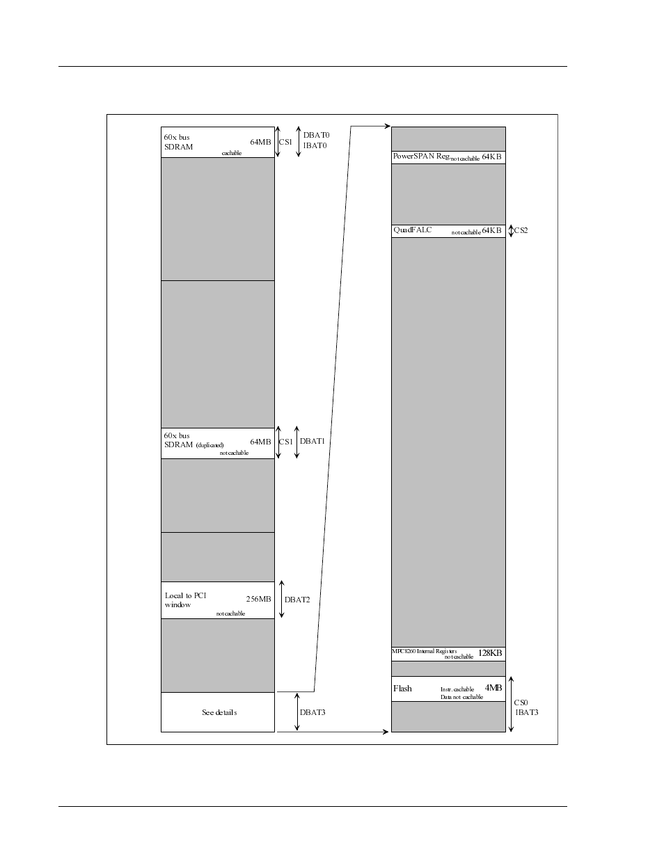 Figure 1-2, Local space mapping, Figure 1-2. local space mapping | Interphase Tech 4538 User Manual | Page 28 / 149