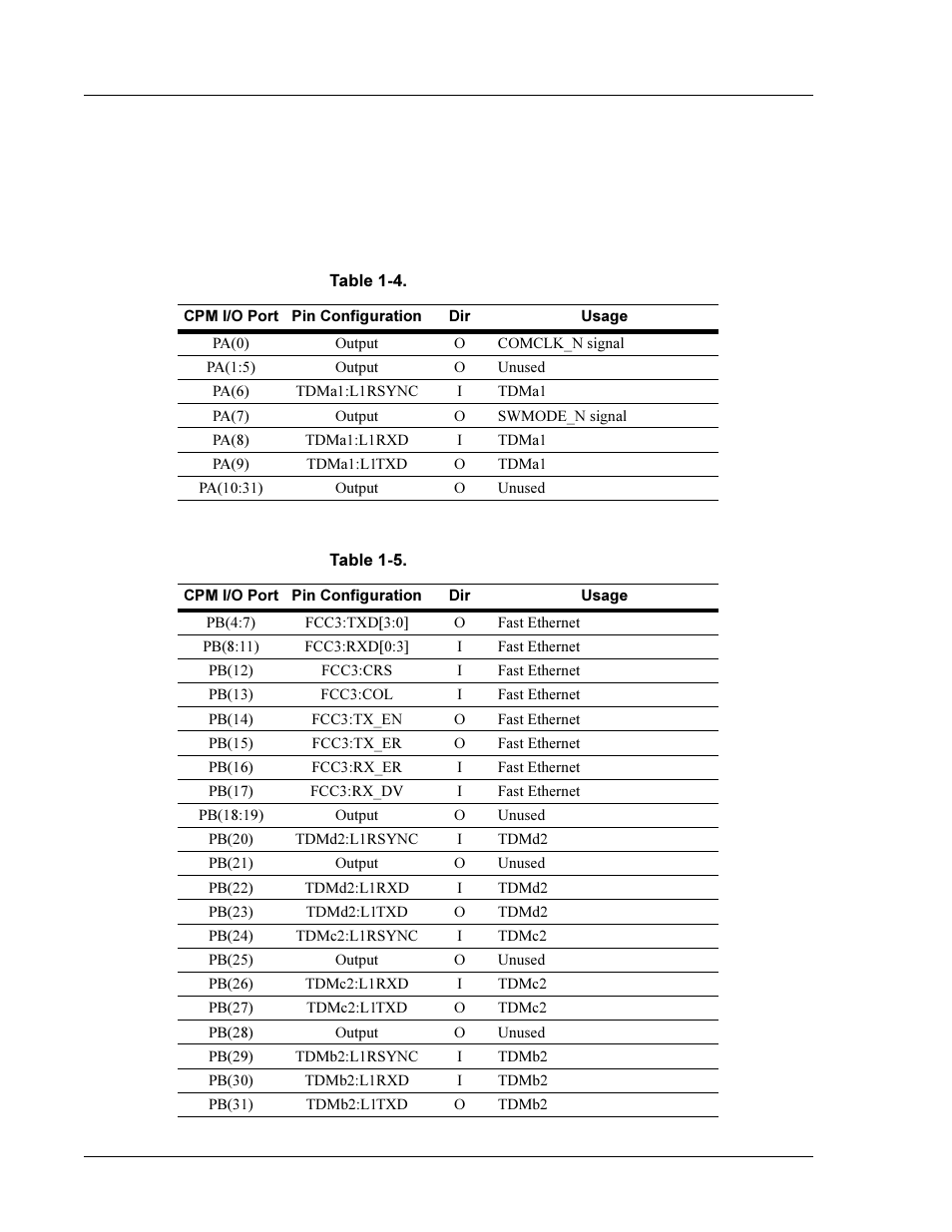 Communication processor module (cpm) i/o ports | Interphase Tech 4538 User Manual | Page 30 / 149