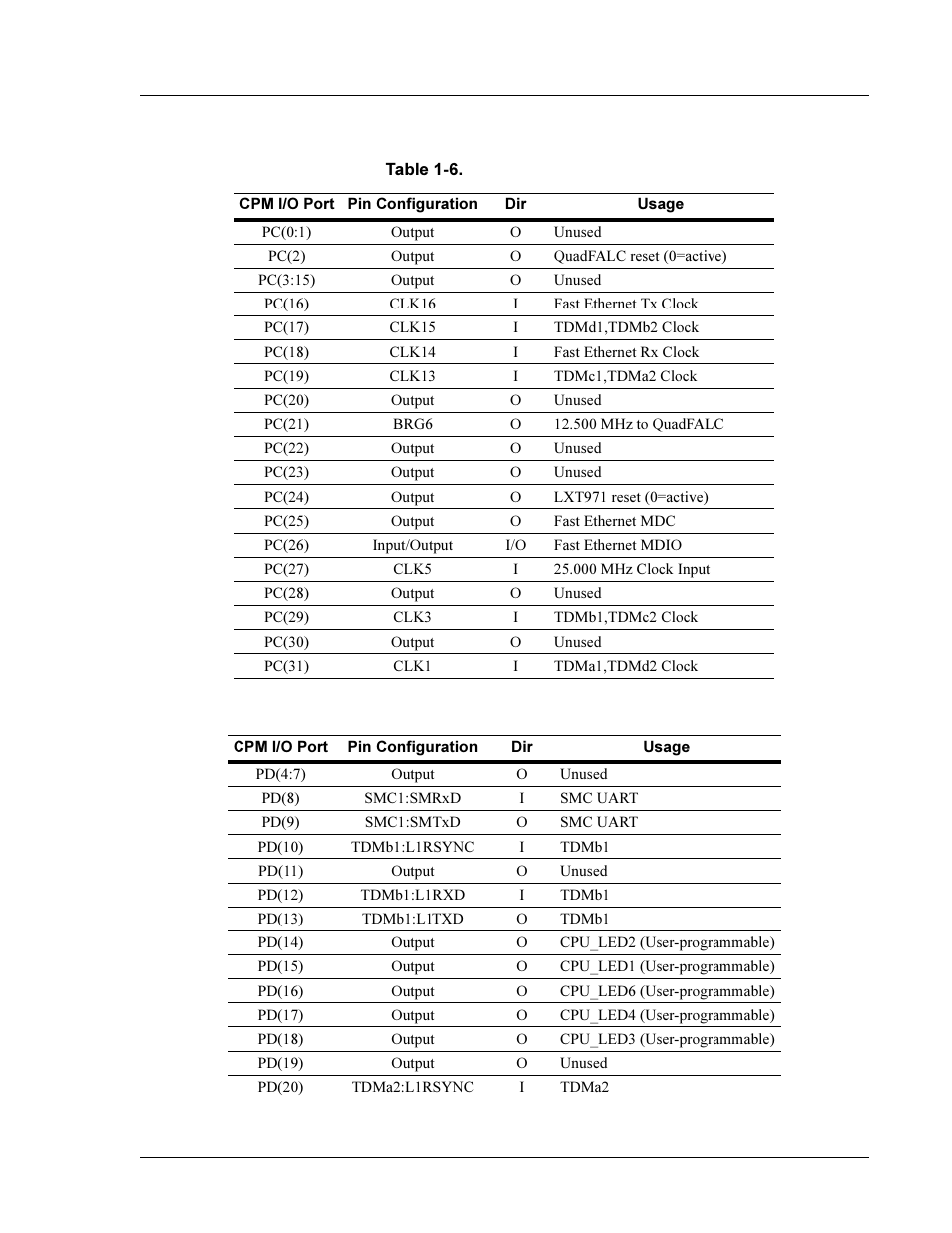 Interphase Tech 4538 User Manual | Page 31 / 149