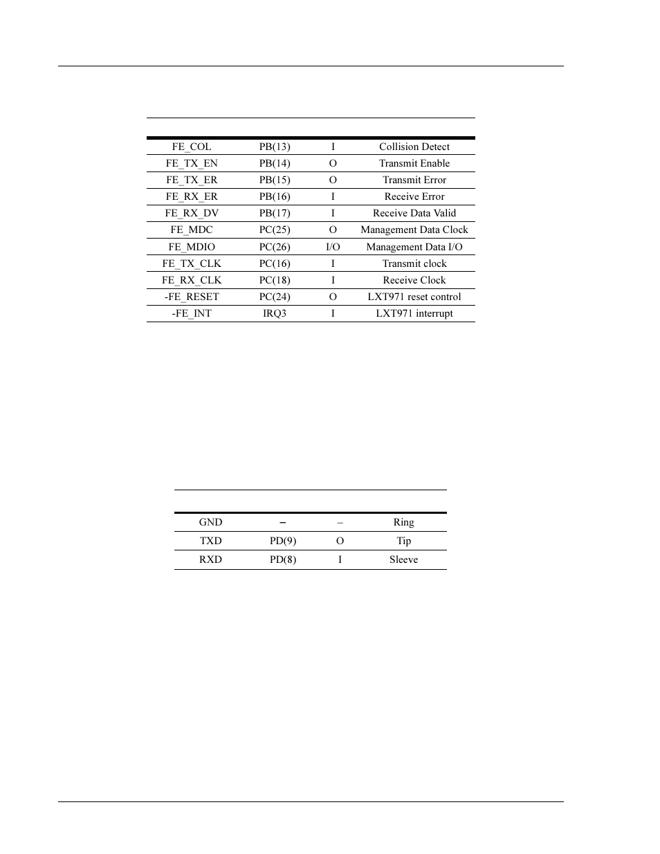 Tty console serial port, User-programmable leds | Interphase Tech 4538 User Manual | Page 34 / 149