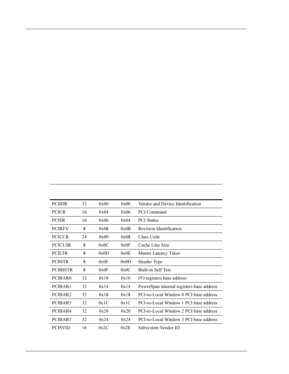 Powerspan pci configuration registers | Interphase Tech 4538 User Manual | Page 36 / 149