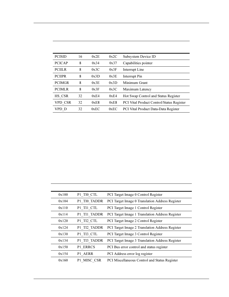 Powerspan pci registers | Interphase Tech 4538 User Manual | Page 37 / 149