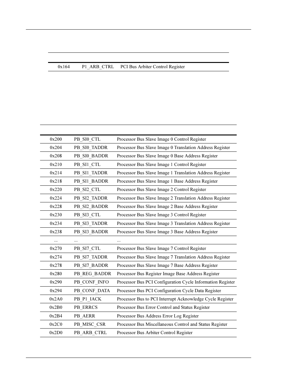 Powerspan processor bus registers | Interphase Tech 4538 User Manual | Page 38 / 149