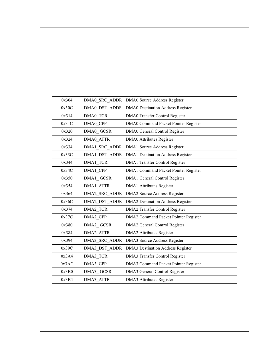 Powerspan dma registers | Interphase Tech 4538 User Manual | Page 39 / 149