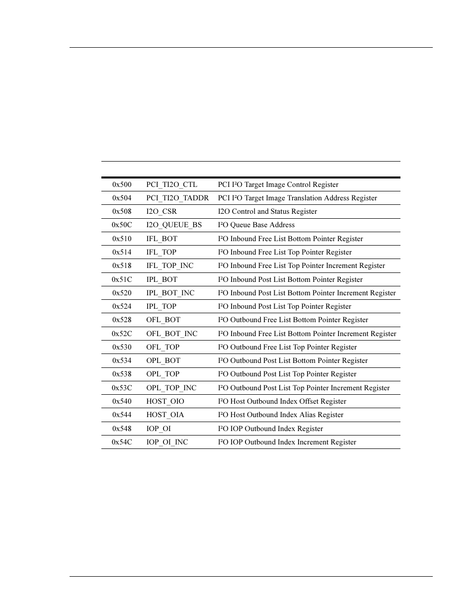 Powerspan i·o registers, Interrupt pins and doorbell usage, Powerspan i²o registers | Interphase Tech 4538 User Manual | Page 41 / 149