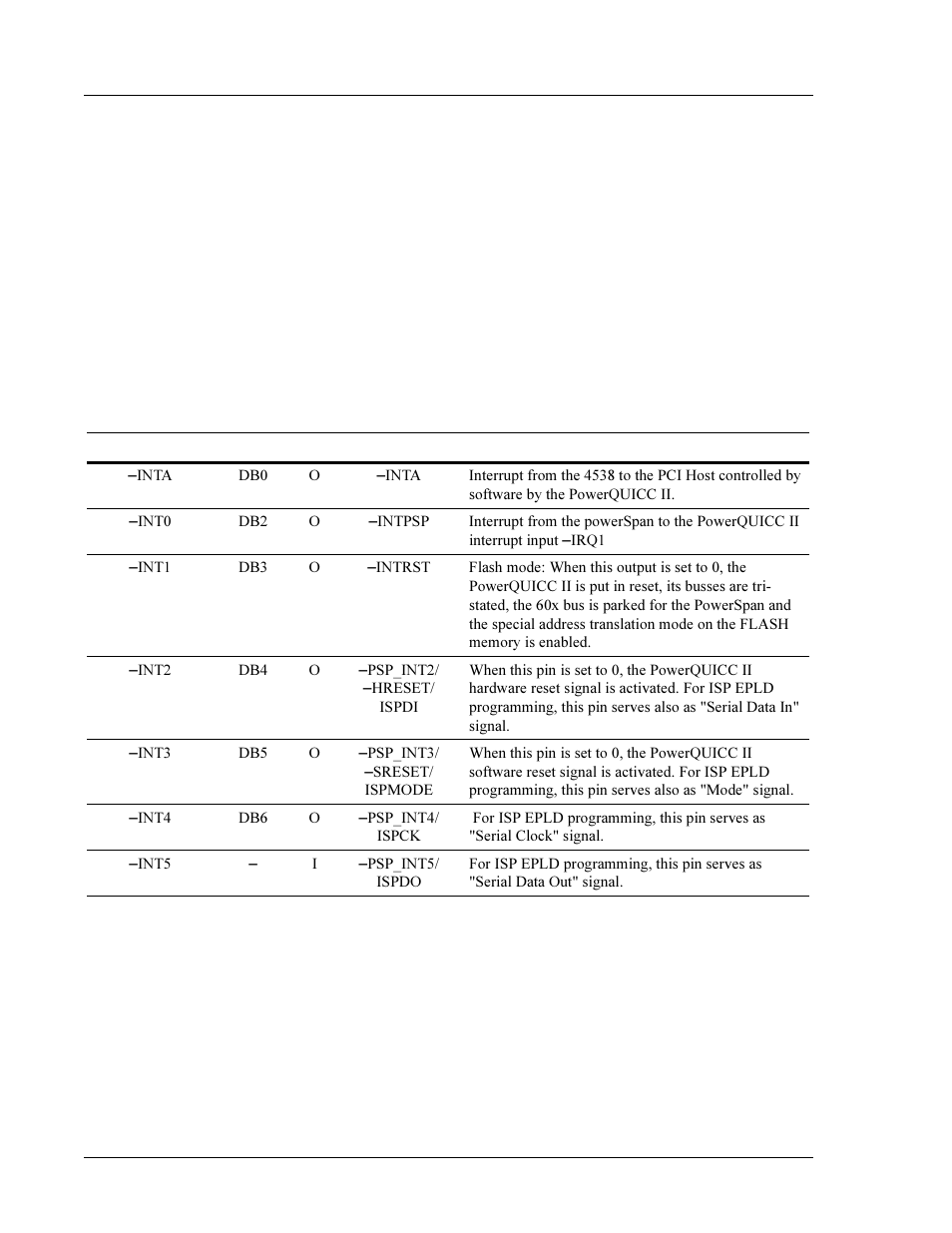 Pci to local interrupt (atn) | Interphase Tech 4538 User Manual | Page 42 / 149