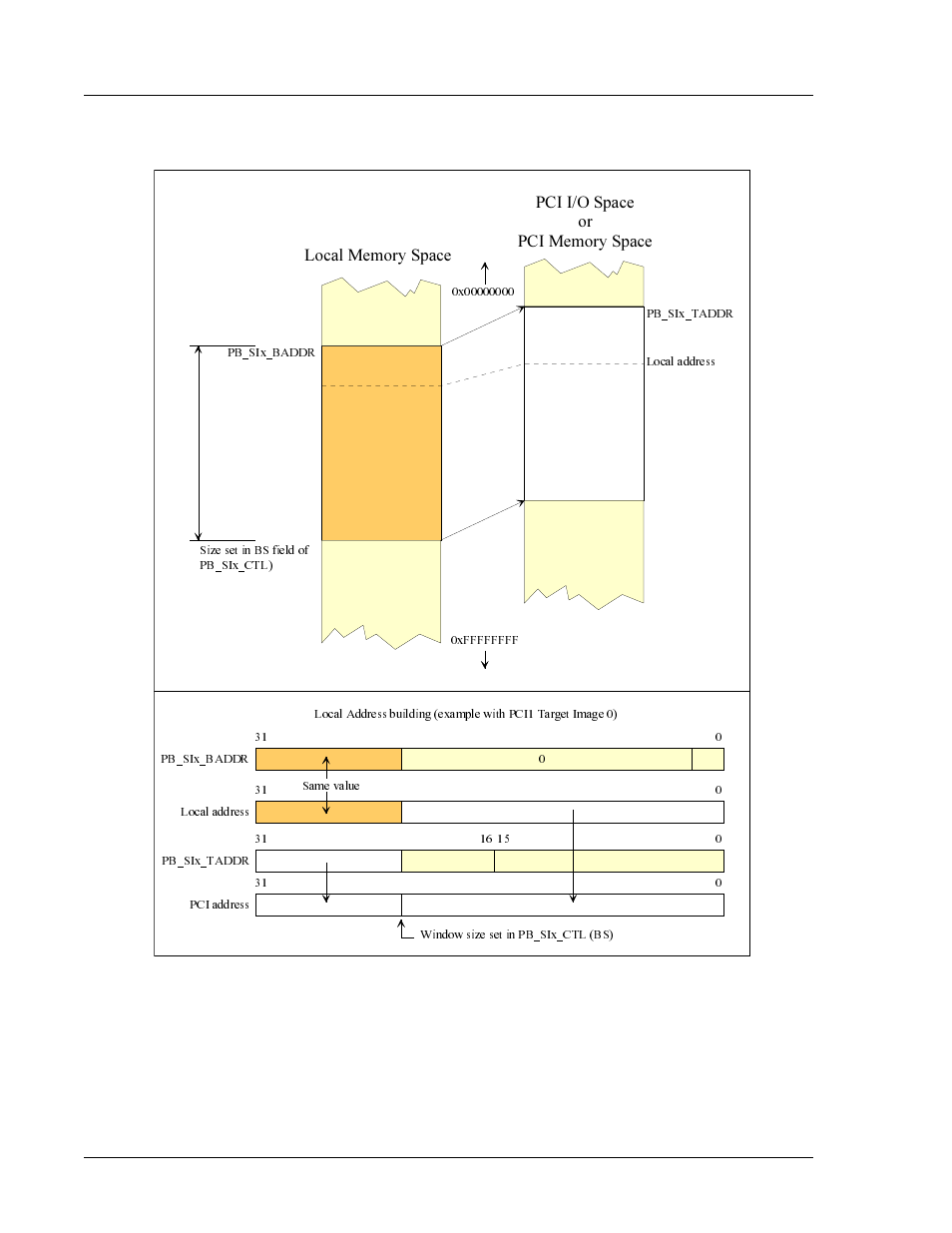 In-situ eplds programming, Figure 1-5, Pci i/o or memory space access from local space | Interphase Tech 4538 User Manual | Page 48 / 149