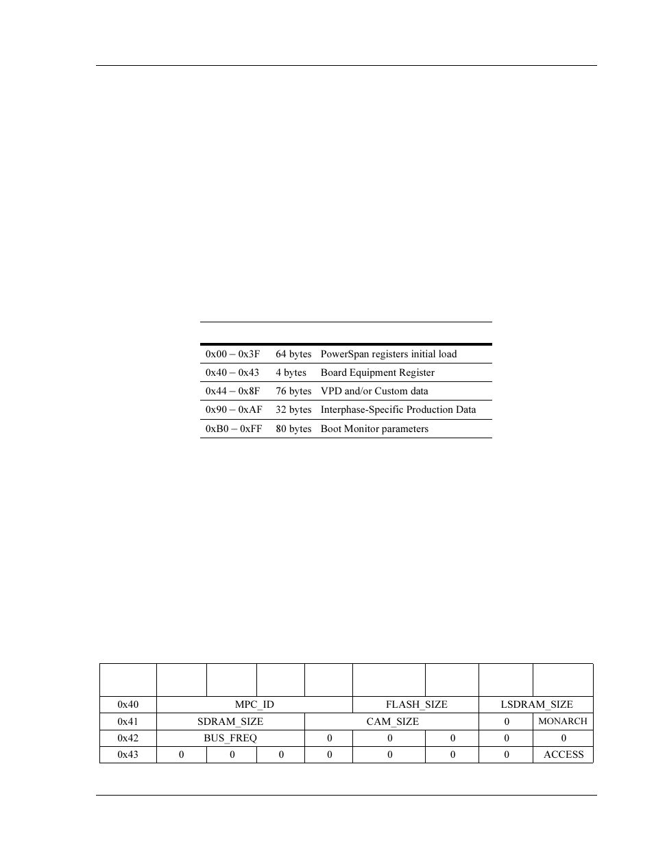 Serial eeprom connected to the powerspan, Board equipment register, Table 1-22. serial eeprom mapping | Interphase Tech 4538 User Manual | Page 49 / 149