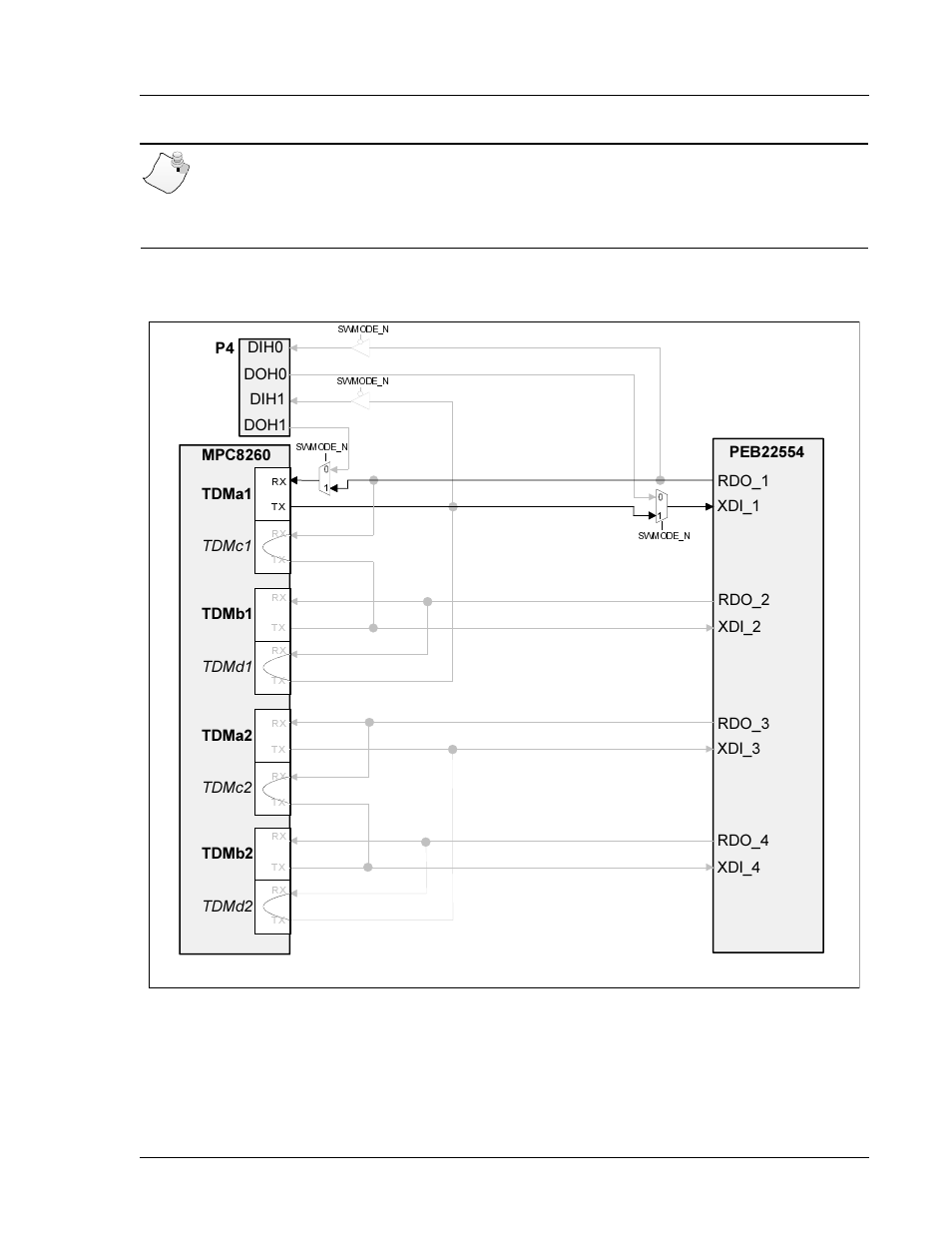 Figure 1-9, Tdm busses in multiplex direct mode, Figure 1-9. tdm busses in multiplex direct mode | Interphase Tech 4538 User Manual | Page 61 / 149