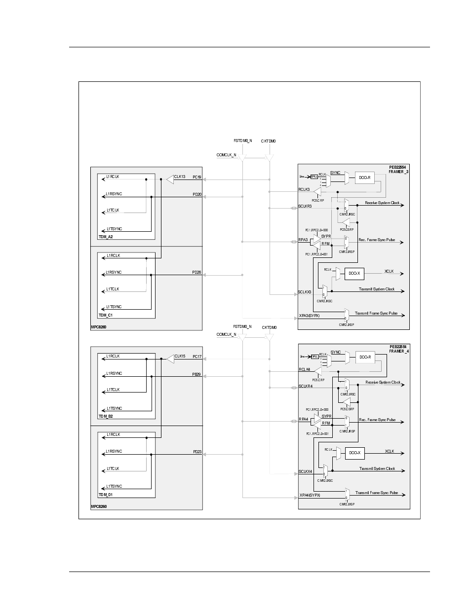 Figure 1-11, Clocks in multiplex direct mode (framer 3 & 4) | Interphase Tech 4538 User Manual | Page 63 / 149