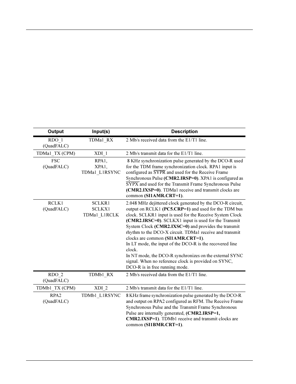 Independent direct mode | Interphase Tech 4538 User Manual | Page 64 / 149