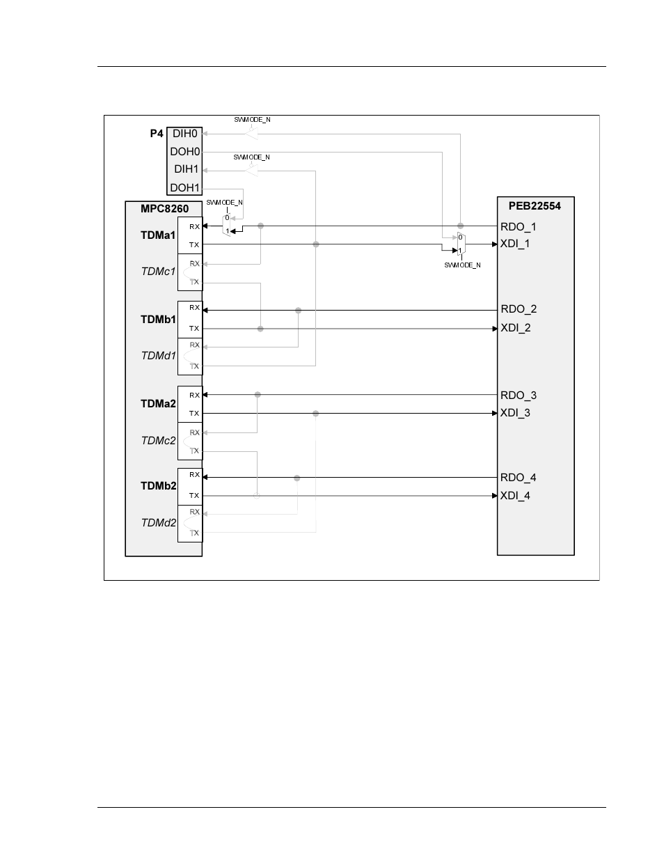 Figure 1-12, Tdm busses in independent direct mode, Figure 1-12. tdm busses in independent direct mode | Interphase Tech 4538 User Manual | Page 67 / 149