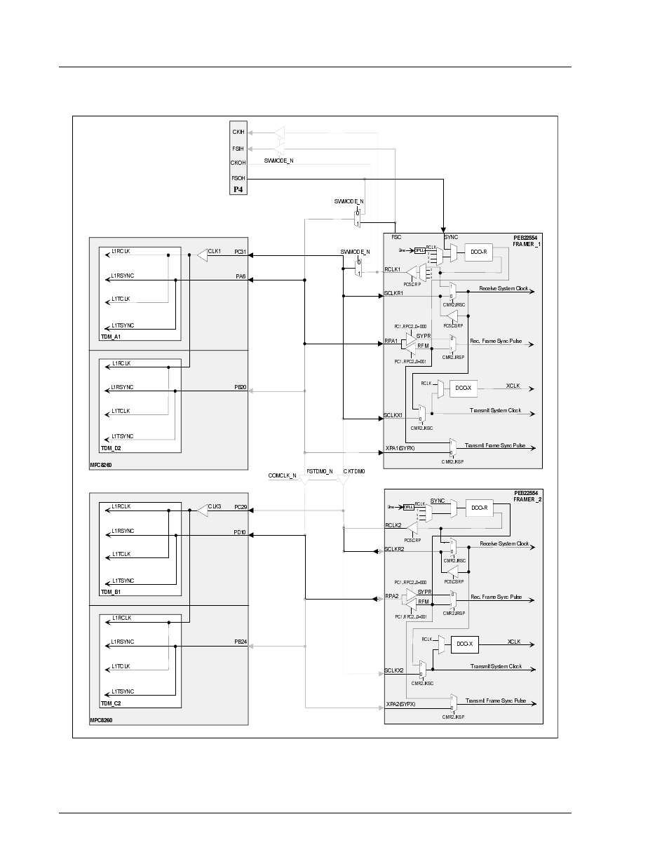 Figure 1-13, Clocks in independent direct mode (framer 1 & 2), Tdm bus configurations | Interphase corporation | Interphase Tech 4538 User Manual | Page 68 / 149