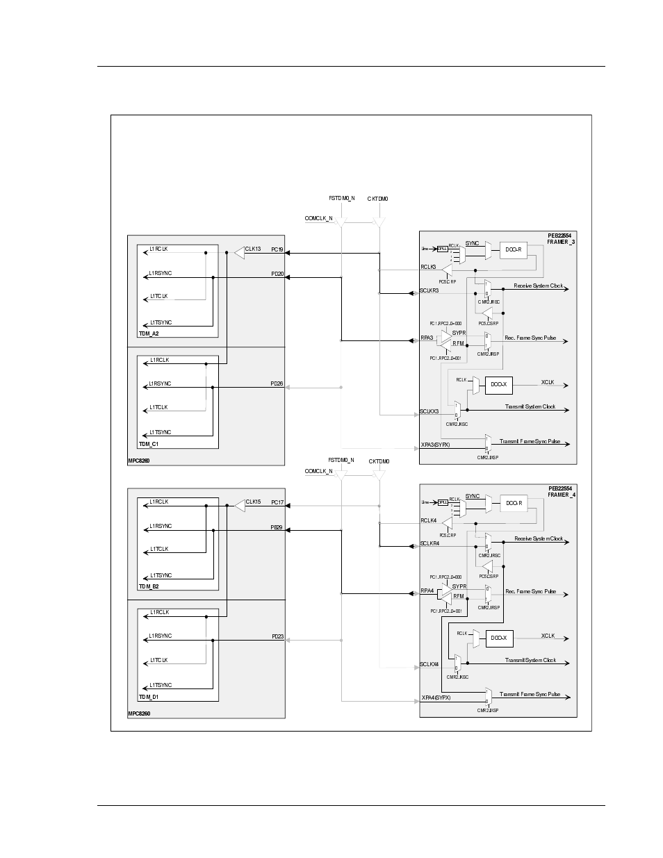 Figure 1-14, Clocks in independent direct mode (framer 3 & 4) | Interphase Tech 4538 User Manual | Page 69 / 149