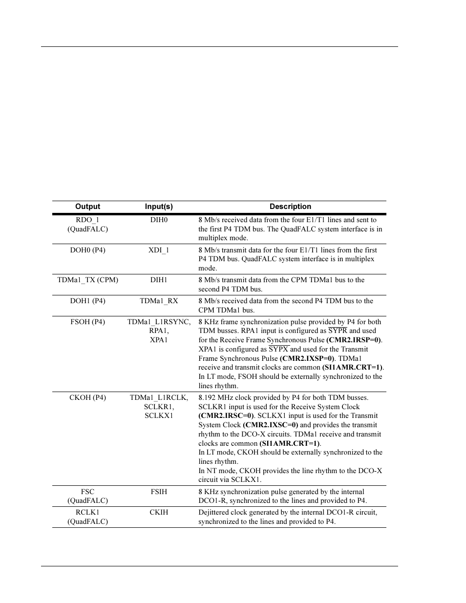 Switched mode | Interphase Tech 4538 User Manual | Page 70 / 149