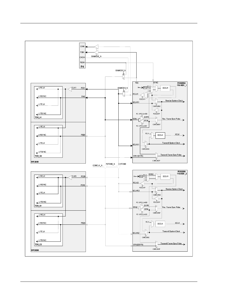 Figure 1-16, Clocks in switched mode (framer 1 & 2), Tdm bus configurations | Interphase corporation | Interphase Tech 4538 User Manual | Page 72 / 149