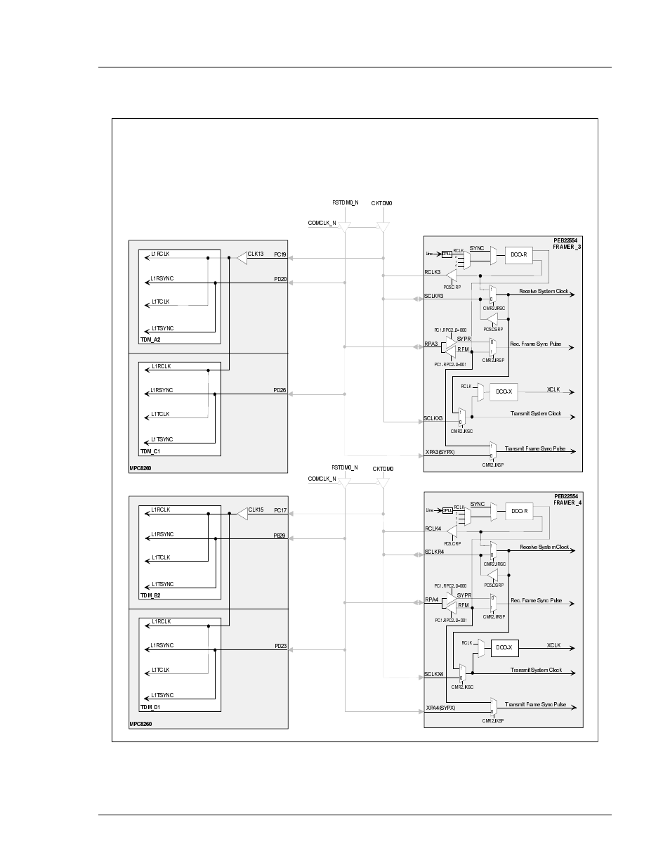 Figure 1-17, Clocks in switched mode (framer 3 & 4) | Interphase Tech 4538 User Manual | Page 73 / 149