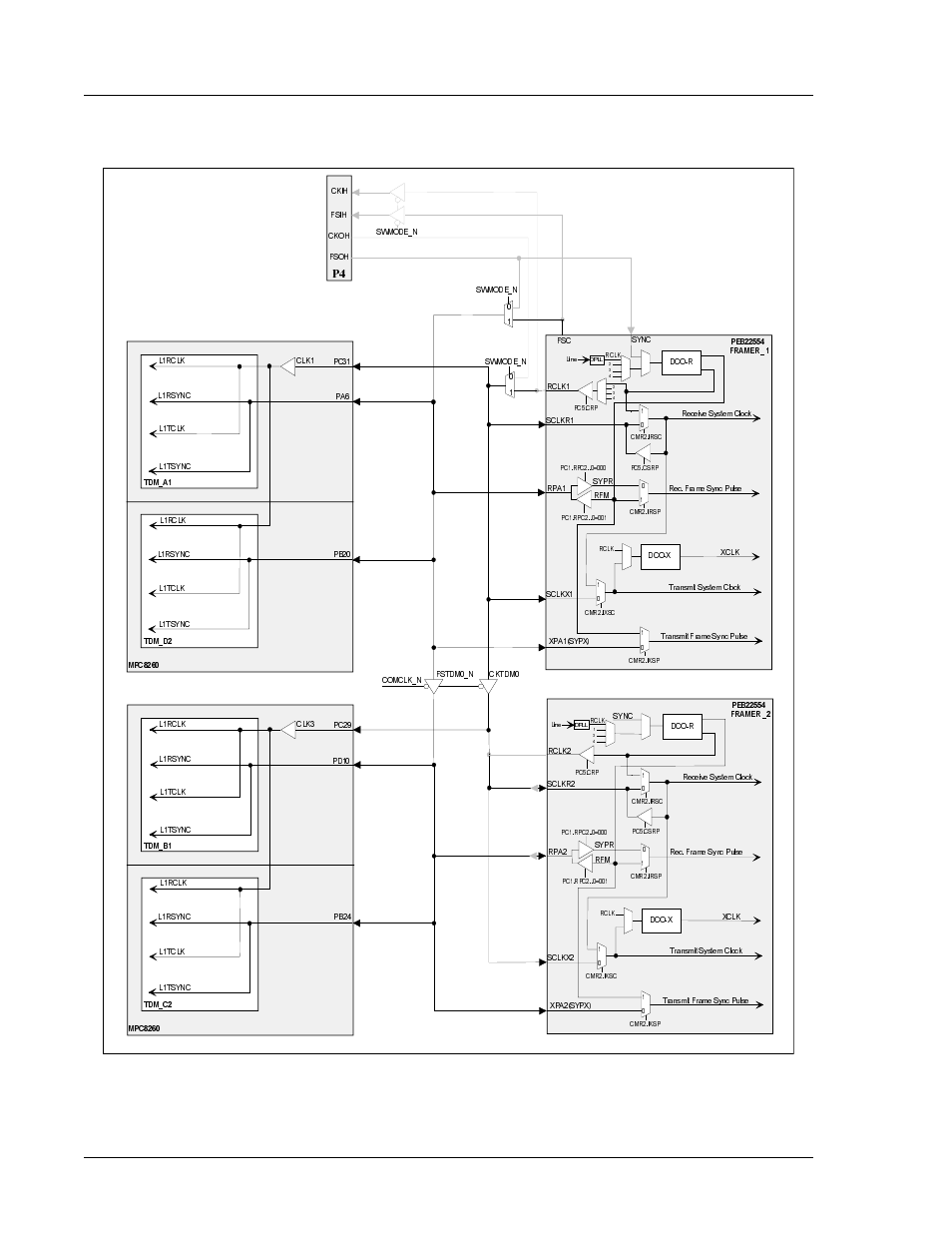 Figure 1-20, Clocks in pass-through mode (framer 1 & 2), Tdm bus configurations | Interphase corporation | Interphase Tech 4538 User Manual | Page 78 / 149