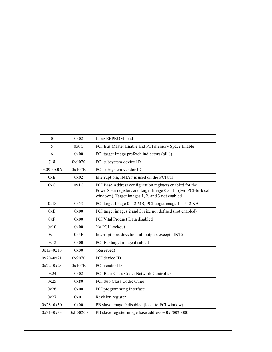Table 2-1 | Interphase Tech 4538 User Manual | Page 82 / 149